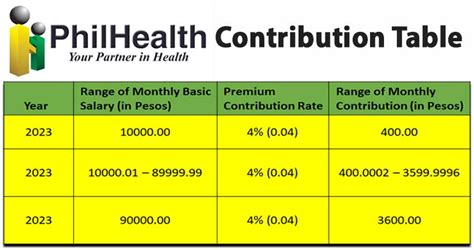 can i refund my philhealth contribution|PhilHealth Contribution Voluntary 2023 (Plus, Guide .
